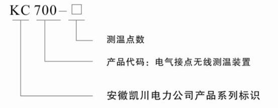KC700-表帶式測溫裝置