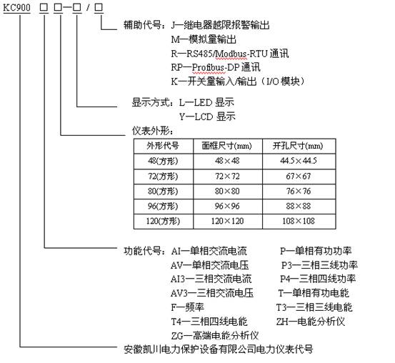 KC900電力儀表