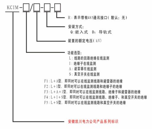 KCIM-復(fù)合型絕緣在線監(jiān)測裝置（新款）